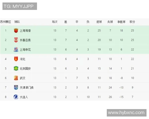 广州足球队与北京足球队赛后分析及状态评估报告